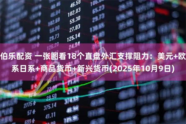 伯乐配资 一张图看18个直盘外汇支撑阻力：美元+欧系日系+商品货币+新兴货币(2025年10月9日)
